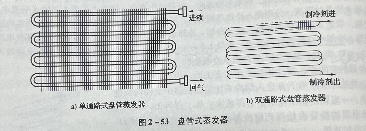 蒸发器结构图